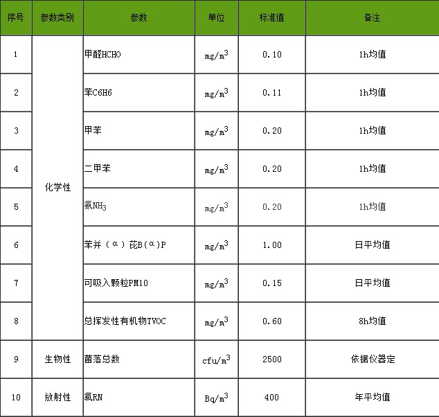 武汉除甲醛公司