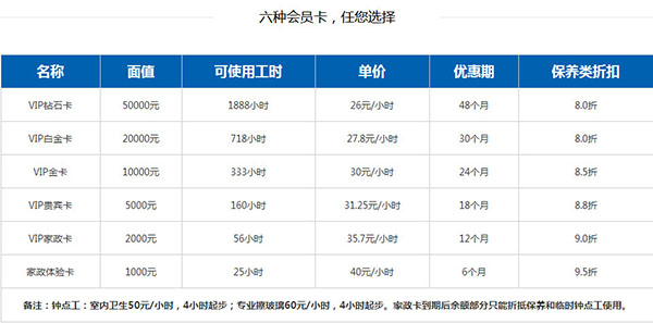 家政公司收费价格表